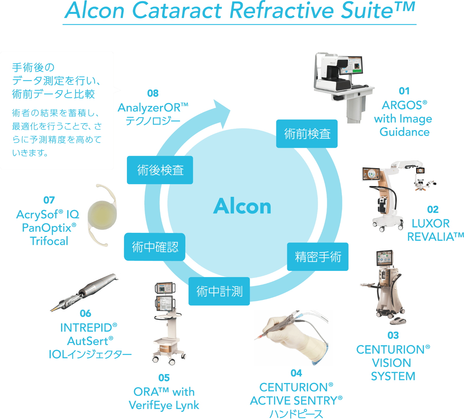 Alcon Cataract Refractive Suite™