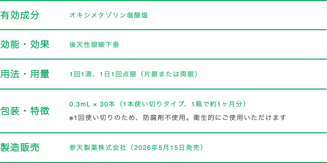 
                    有効成分/
                    オキシメタゾリン塩酸塩
                    効能・効果/
                    後天性眼瞼下垂
                    用法・用量/
                    1回1滴、1日1回点眼（片眼または両眼）
                    包装・特徴/
                    0.3mL × 30本（1本使い切りタイプ、1箱で約1ヶ月分）※1回使い切りのため、防腐剤不使用。衛生的にご使用いただけます
                    製造販売/
                    参天製薬株式会社（2026年5月15日発売）