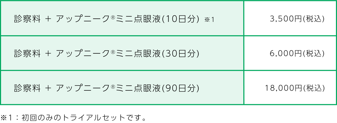 
                    診察料 + アップニーク®ミニ点眼液(10日分) ※1/3,500円(税込)
                    診察料 + アップニーク®ミニ点眼液(30日分) /6,000円(税込)
                    診察料 + アップニーク®ミニ点眼液(90日分) /18,000円(税込)
                    ※1：初回のみのトライアルセットです。
                    
